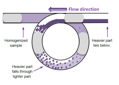 segmented-flow-analysis-mixing-for-complete-reaction