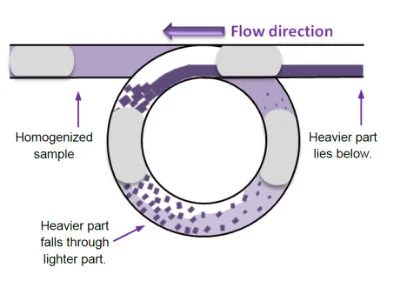 segmented-flow-analysis-mixing-for-complete-reaction segmented-flow-analysis-mixing-for-complete-reaction